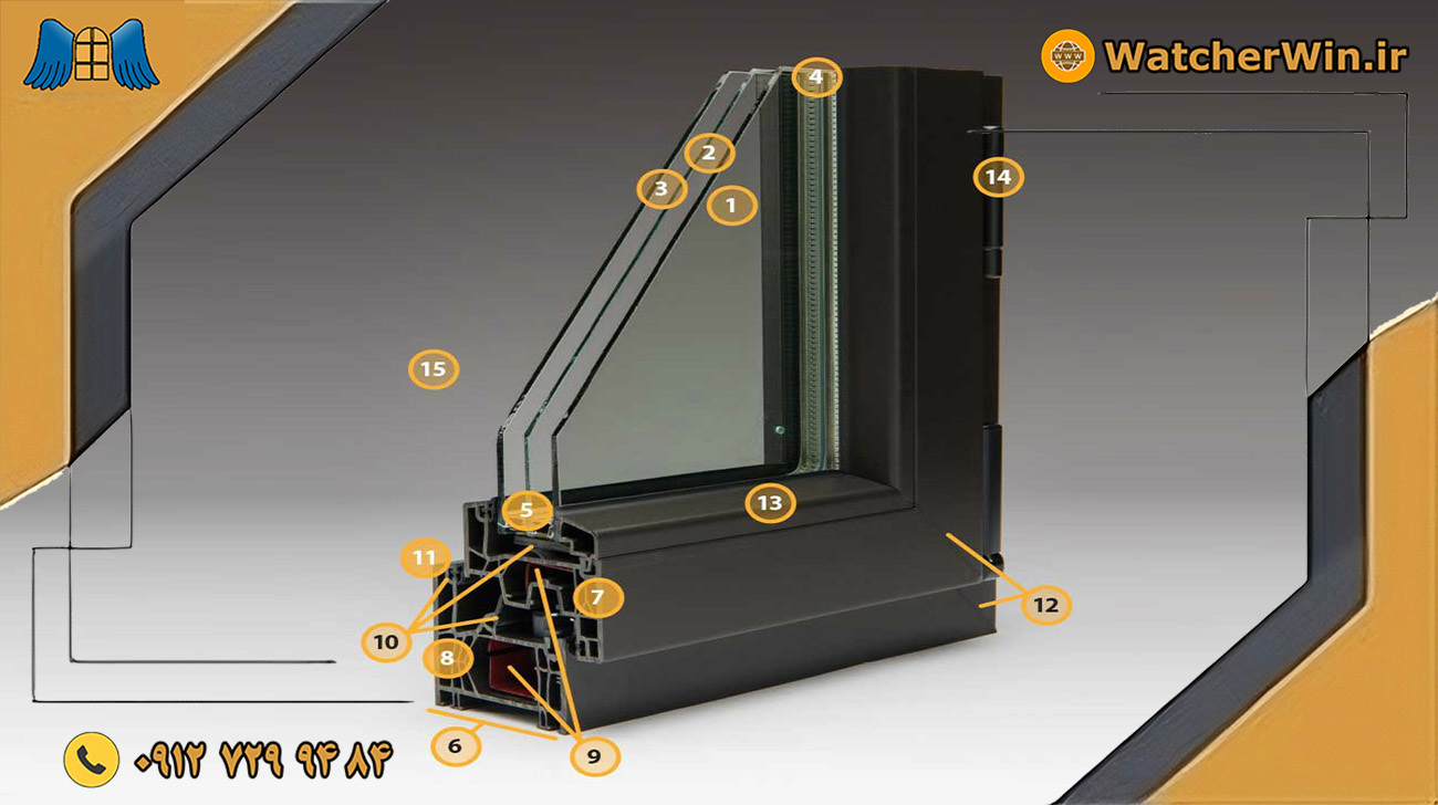 مشاوره در رابطه با درب و پنجره های دوجداره و پروفیل یو پی وی سی